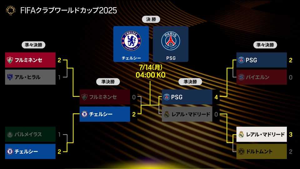 クラブワールドカップ 12月17日準決勝 FIFAクラブW杯 : 準決勝総括＆決勝展望【日本語字幕】を今すぐ
